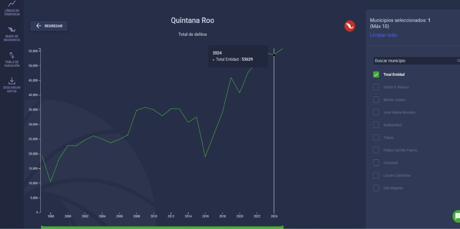 Reto del próximo Gobierno de Quintana Roo